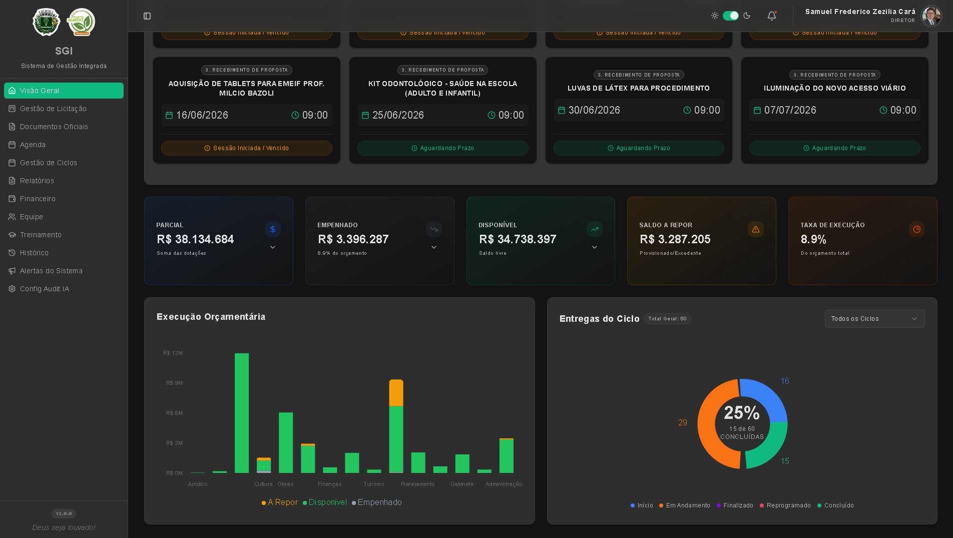 Dashboard do Sistema de Gestão Integrada GovTec